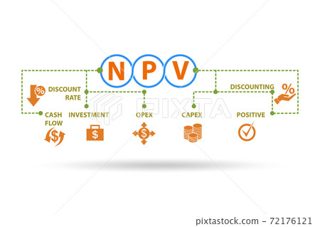 Concept of NPV - Net Present Value Concept of NPV - Net Present Value 72176121