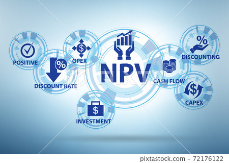 Concept of NPV - Net Present Value 72176122