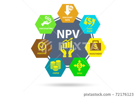 Concept of NPV - Net Present Value 72176123