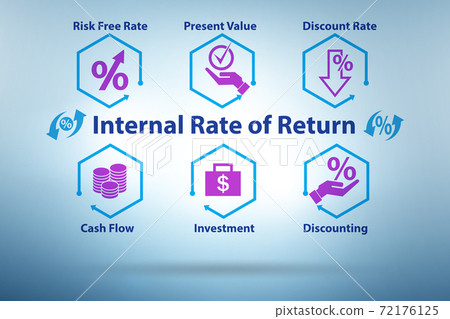 Concept of IRR - Internal Rate of Return Concept of IRR - Internal Rate of Return 72176125