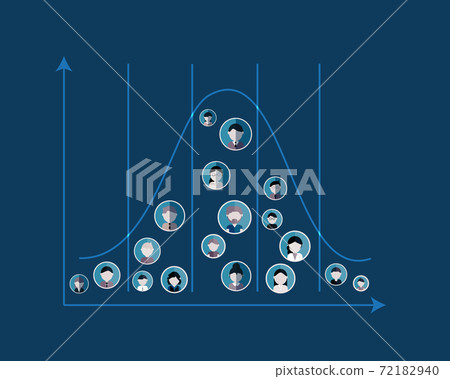 Employee performance review to evaluate performance at the end of the year and grading vector 72182940