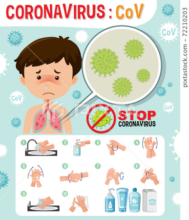 Boy with coronavirus symtoms and step of washing Boy with coronavirus symtoms and step of washing 72210203