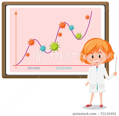 Two wave of coronavirus pandemic graph with 72210391