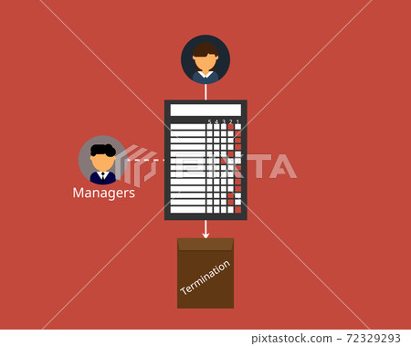 poor or bad performance evaluation and get terminated vector poor or bad performance evaluation and get terminated vector 72329293