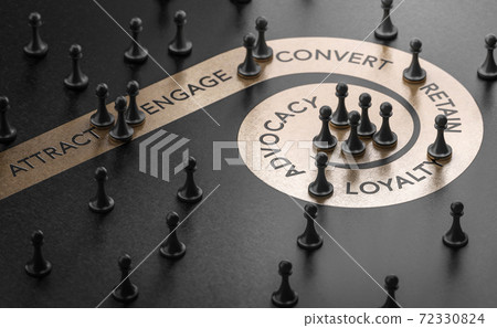 Inbound Marketing Concept. CLM, Customer Lifecycle Management. Inbound Marketing Concept. CLM, Customer Lifecycle Management. 72330824