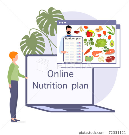 People Online Diet Proper nutrition Healthy Weight 72331121