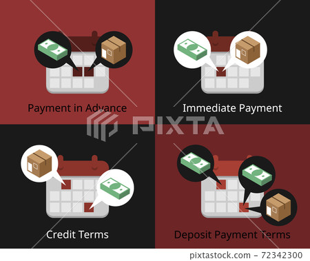 many types of payment terms for purchasing process with business vector 72342300