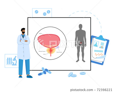 Man Reproducive System Problems Man Reproducive System Problems 72398221