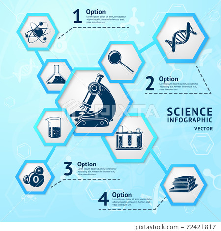 Science hexagon infographic - Stock Illustration [72421817] - PIXTA