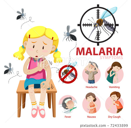 Malaria symptom information infographic 72433899