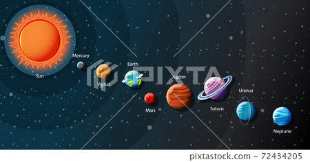 Planets of the solar system infographic Planets of the solar system infographic 72434205