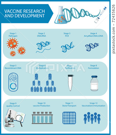 Vaccine Research and Development for covid-19 or coronavirus pos Vaccine Research and Development for covid-19 or coronavirus pos 72435626