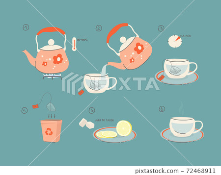 Instructions for brewing tea. How to make tea. Tips for making a tea bag. Illustration of a kettle with hot water, lemon, refined sugar. Vector color illustration for packaging, design. eps 10 72468911