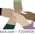 Hands of diverse group of women putting together. Concept of sisterhood, girl power, friendship, support and cooperation. 72584506