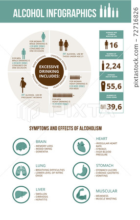 Alcohol addiction infographics of effects of alcoholism flat vector illustration. Alcohol addiction infographics of effects of alcoholism flat vector illustration. 72716826