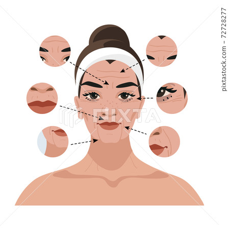 Portrait of a woman with age-related changes on... - Stock Illustration ...