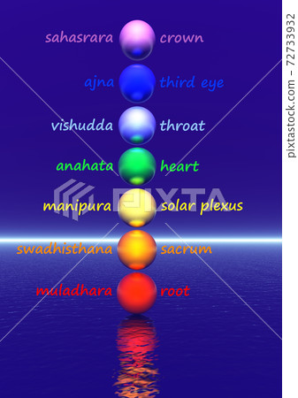 Colored om / aum in chakra column Colored om / aum in chakra column 72733932