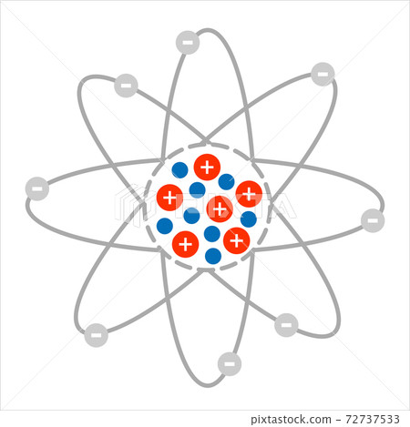Vector science model of Atom. Around the atom, gamma waves, protons, neutrons and electrons.  Vector icon of atom molecule on isolated background. 72737533