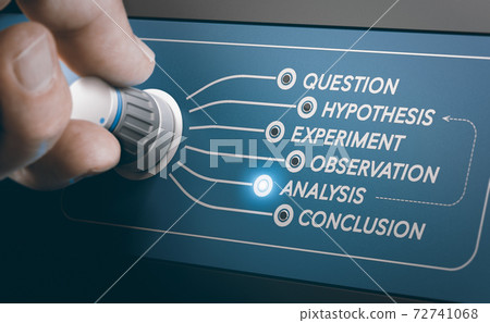 Scientific method steps. 72741068