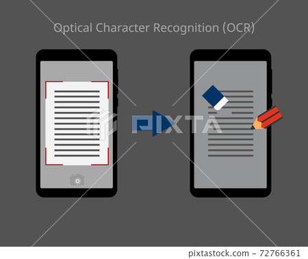 Optical Character Recognition (OCR) technology by taking a photo and can edit the content vector 72766361