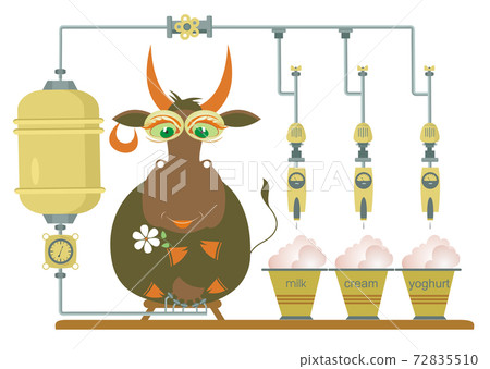 Comic milk farm and cow illustration. Cartoon comic cow being milked by machine and producing milk, cream and yogurt isolated illustration 72835510