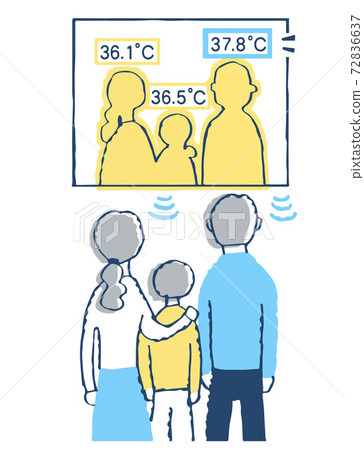 用AI自動溫度計測量體溫的人 用AI自動溫度計測量體溫的人 72836637