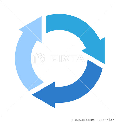 Three arrows connected in a circle Three arrows connected in a circle 72887137