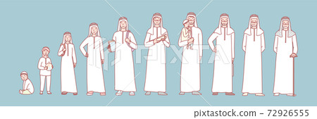 Man muslims life stages set concept 72926555
