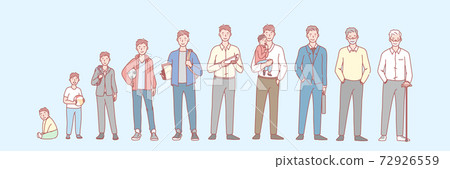 Mans life cycle set concept 72926559