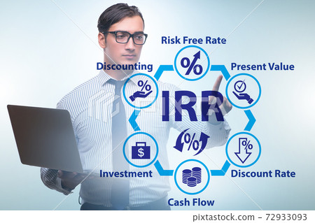 Concept of IRR - Internal Rate of Return 72933093