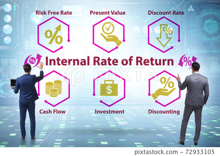 Concept of IRR - Internal Rate of Return 72933105
