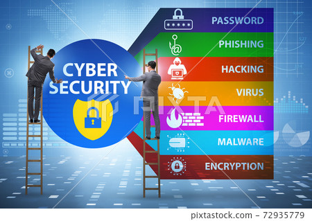 Cybersecurity concept with key elements 72935779