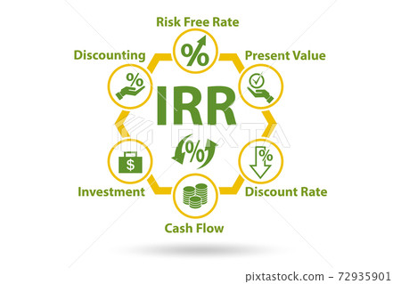 Concept of IRR - Internal Rate of Return 72935901