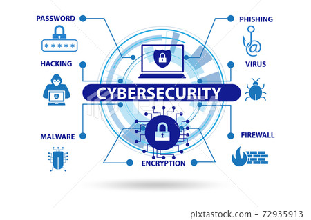 Cybersecurity concept with key elements - Stock Illustration [72935913 ...