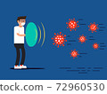 Cartoon man character fighting with virus. COVID-19 Coronavirus protection and quarantine or business risk prevention from novel virus outbreak concept. 72960530