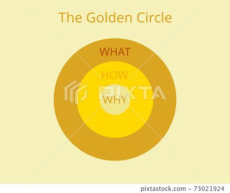 the Golden Circle model which start with why vector the Golden Circle model which start with why vector 73021924