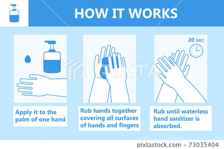 Hand sanitizer application infographic vector. Personal hygiene dispenser, infection control symbol against colds, flu, coronavirus. Antivirus protection 73035404