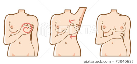 Breast cancer self-check Breast cancer self-check 73040655