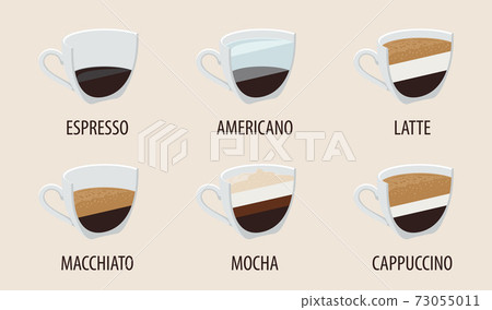 Set glasses with coffee. Great for menu, poster or restaurant background.  Americano, Cappuccino, Macchiato, Latte. Robusta, arabica. Vector isolated  on white background 24544563 Vector Art at Vecteezy