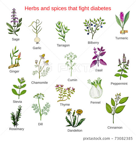 Herbs and spices that fight against diabetes 73082385