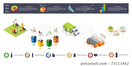 Recycling garbage process isometric infographic, flat vector illustration. Recycling garbage process isometric infographic, flat vector illustration. 73111462