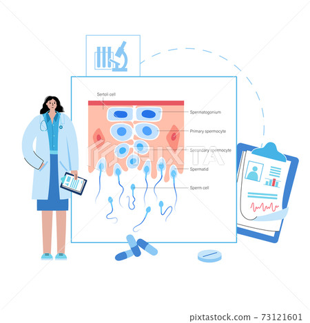 Mitosis process concept 73121601