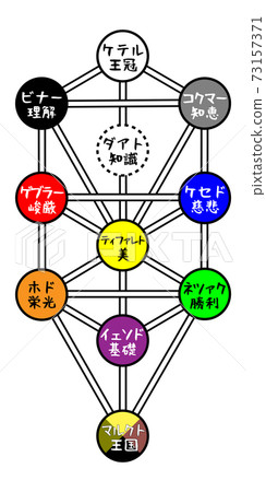 生命之樹Sephirot樹 73157371