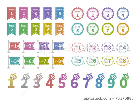 可用於廣告步驟1到8的積分 73170993