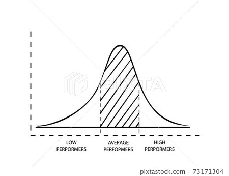 Normal Distribution or Gaussian Bell Curve on White Background Normal Distribution or Gaussian Bell Curve on White Background 73171304
