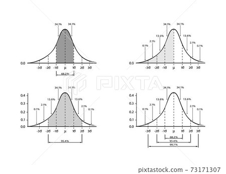 Set of Standard Deviation Chart on White Background Set of Standard Deviation Chart on White Background 73171307
