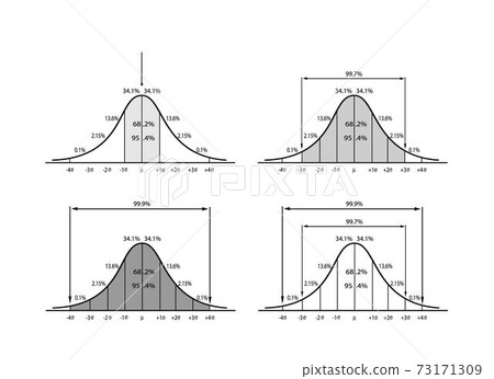 Set of Normal Distribution Diagram on White Background 73171309