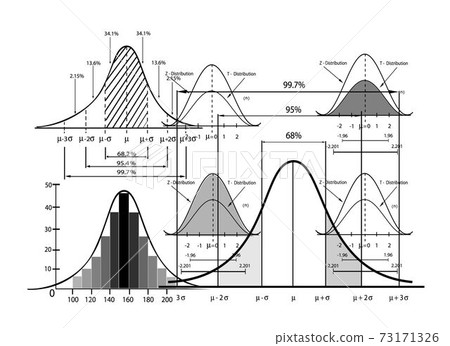 Standard Deviation Diagram with Sample Size Chart - Stock Illustration ...