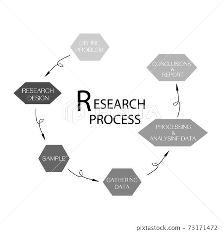 Chart of Methods in Qualitative and... - Stock Illustration [73171472 ...