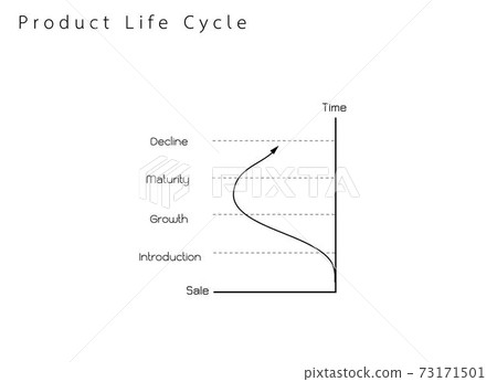 Marketing Concept of Product Life Cycle Graph Chart Marketing Concept of Product Life Cycle Graph Chart 73171501